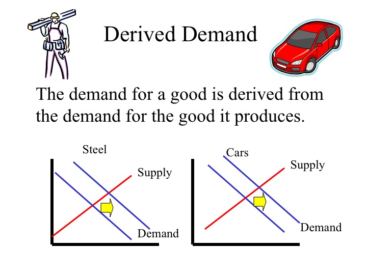 the demand curve shows the relationship between the